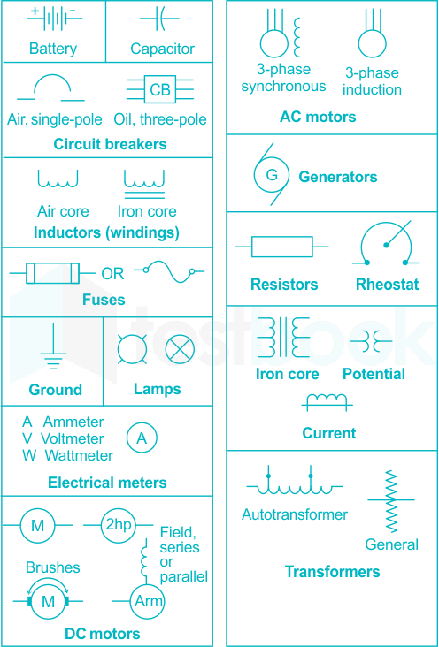 Which figure represents the symbol of "fuse"