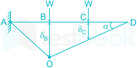 For the propped cantilever supporting two point loads as shown in