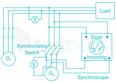 [Solved] What is the function of a synchroscope?