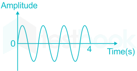 Unit the intensity sound is si of for 17.3 Sound