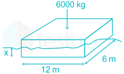 Four cars each of mass 1500 kg, are loaded on a 6 m wide, 12 m lo