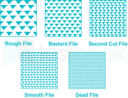 Solved Second Cut File Is Used For