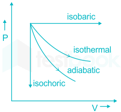 [Solved] In isobaric processes, the ___________ is constant.