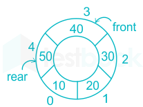 F1 Raju.S 04-09-2020 Savita D2