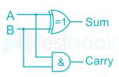 The logic circuit of binary adder which is used to add 4-bits bin