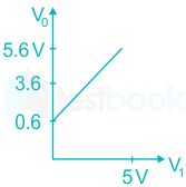 F1 S.B 1.9.20 Pallavi D11