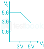 F1 S.B 1.9.20 Pallavi D12