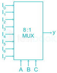 F1 S.B 14.9.20 Pallavi D1 mux