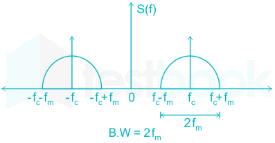 F1 S.B 14.9.20 Pallavi D9