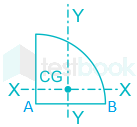 derivation for moment of inertia about a quarter of a circle