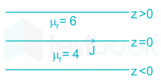 Solved The X Y Plane Serves As The Interface Between Two Media Let M R1 Self Study 365