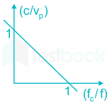 F1 Shubham 9.9.20 Pallavi D 3