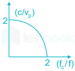 F1 Shubham 9.9.20 Pallavi D 4