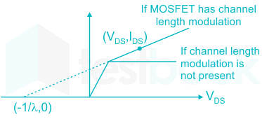 Consider a small-signal model for MOSFET

Which of the following 