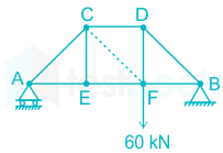 F1 Sumit.C 08-09-2020 Savita D4