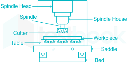 horizontal boring machine diagram