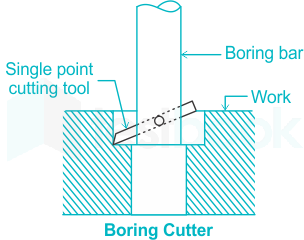 Which of the following tools is used for boring operation?