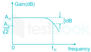 F2 S.B 11.9.20 Pallavi D 18