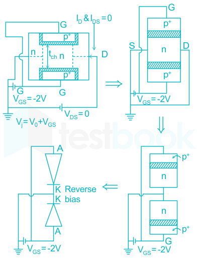 F2 S.B 5.9.20 Pallavi D3