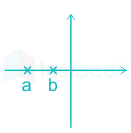 For a stable system, poles of the transfer function