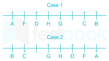 Solved Who Sits Third To The Left Of H Self Study 365