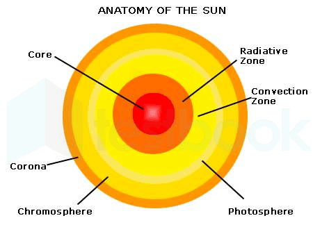 1SUN