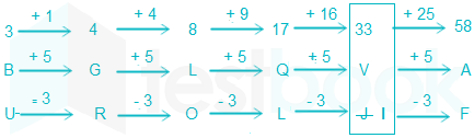 Alphabet & mixed Series LR Telugu 6 Oct 2020 10Qs Resham Rani Sunny 27.10.20 6