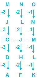 Alphabet series Gulam Suri 20Oct20 Archana D10