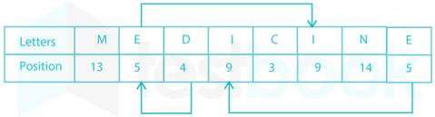 Dictionary Or Alphabet Based Mcq Free Pdf Objective Question Answer For Dictionary Or Alphabet Based Quiz Download Now