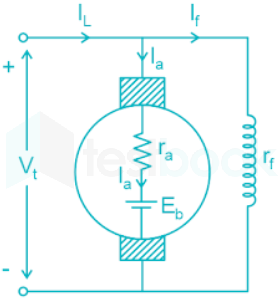 DC Shunt Motor