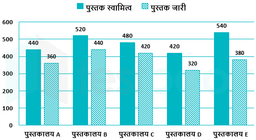 DI 31-10-20 Ashish singh umesh D 2