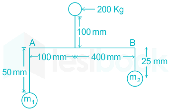 F1 Aditya 15.10.20 Pallavi D3