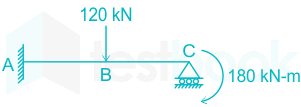 For the Beam shown below,( Assume there is no sink of support C) 