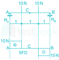 F1 Krupalu 14.10.20 Pallavi D10.1