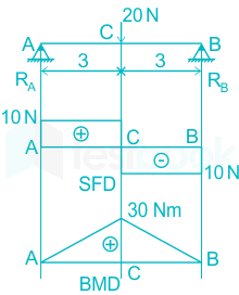 F1 Krupalu 14.10.20 Pallavi D11