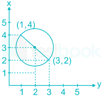 If the center of a circle is (2, 3), one endpoint of a diameter i