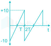 Consider an Op-AMP circuit shown in the figure

The input is symm