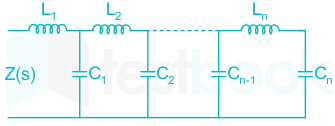 In the first Cauer LC network, the first element is a series indu