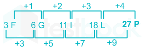 F1 Prashant 26.10.20 Pallavi D12