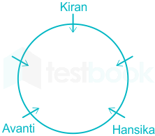 F1 Prashant Shraddha 22.10.2020 D14