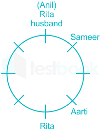 F1 Prashant Shraddha 22.10.2020 D21