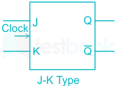 In a positive edge triggered JK flip-flop, a low j and a low K pr