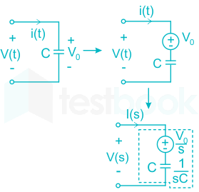 F1 S.B 17.9.20 Pallavi D15