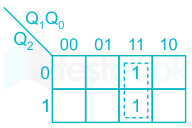 Consider the partial implementations of a 3-bit modulus 8 up-coun