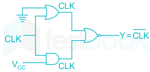 Find the output ‘Y’ from the following logic circuit the CLK is a