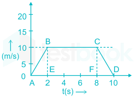 F1 Utkarsha.S 03-10-20 Savita D9