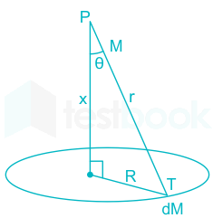 F1 Utkarsha 22-9-2020 Swati D17