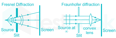 plane diffraction grating definition