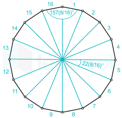 F1 Vaibhav 22.10.20 Pallavi D3