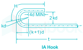 The 90° bend allowance according to IS 2502-1963 for 6 mm diamete